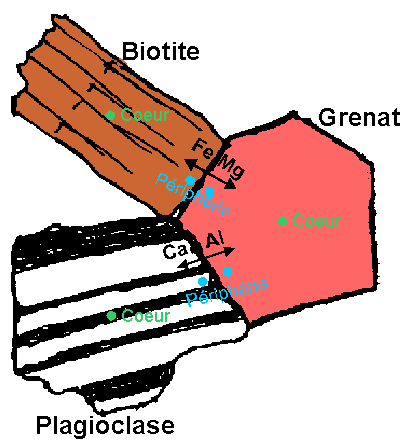 sonde4.gif (7704 octets)